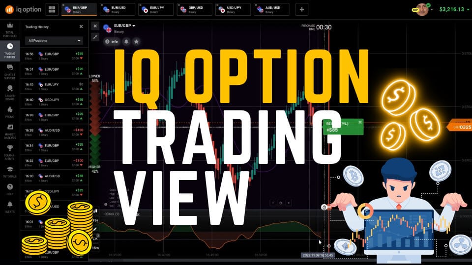 Tradingview Iq Option Ultimatefxtools