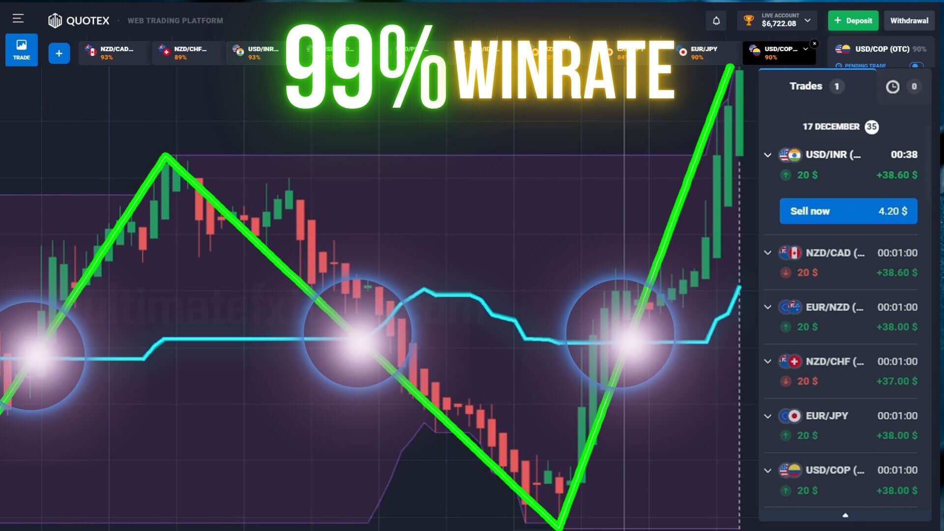 Binary Options Only Lines Hack Zigzag Ultimatefxtools