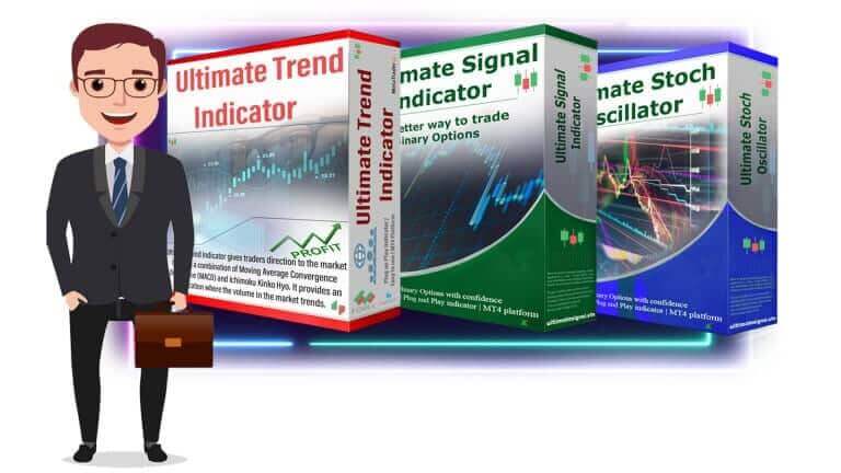 Trading Indicators