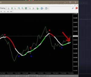 Quotex Trading with Metatrader
