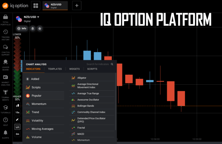 IQ Option Trading Platform