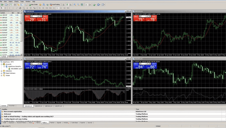 How to install metatrader IV to the chart
