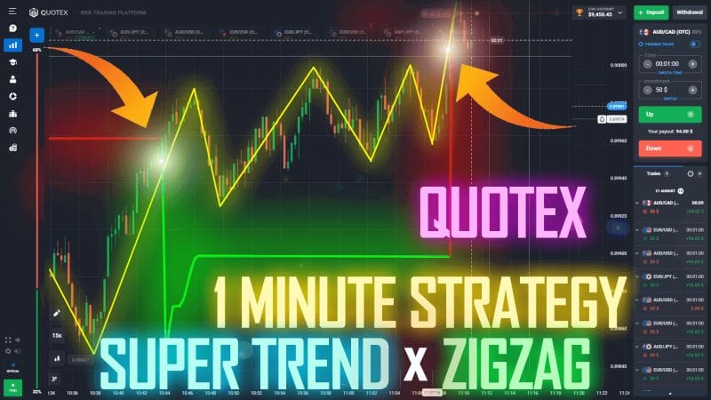 Quotex Super Trend and Zigzag Strategy