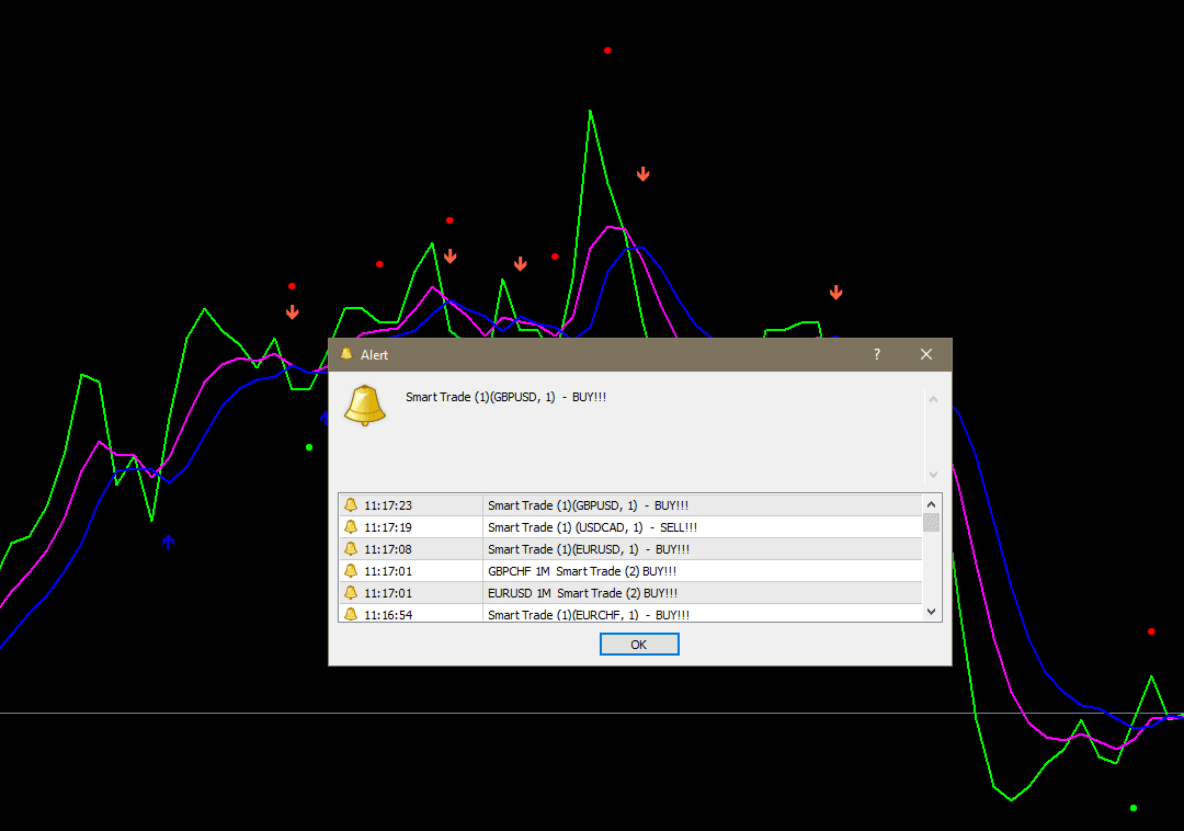 Smart Trade SIgnal