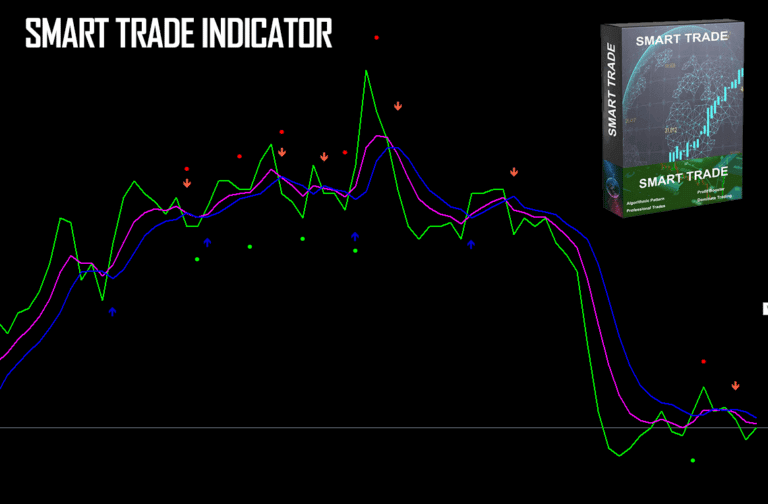 Smart Trade 2 Sub Indicators