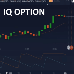 Trading IQ Option Mobile