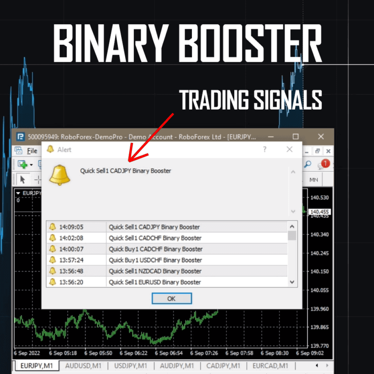 Boost Binary Trading with Binary Booster