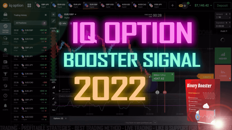 IQ Option Signal 2022