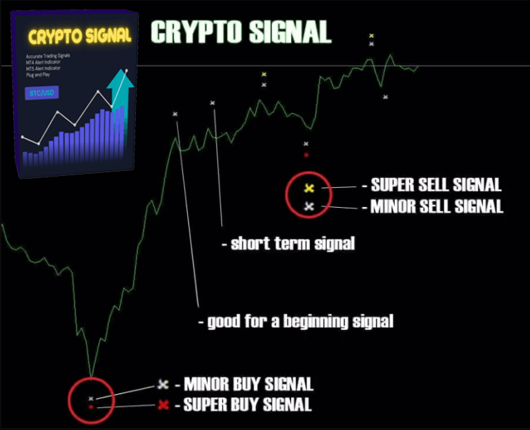 Cryptocurrency SIgnal Advance Version 2.3