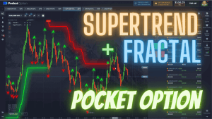 Pocket Option Fractal + Super Trend