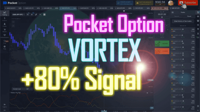 Vortex Indicator Pocket Option