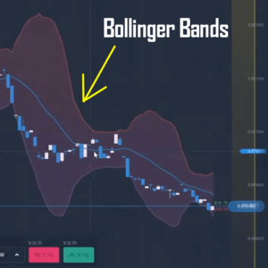 Expert Option Bollinger Bands