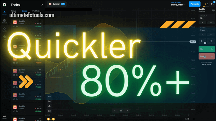 Easy Quickler Strategy with 80 percent plus winning