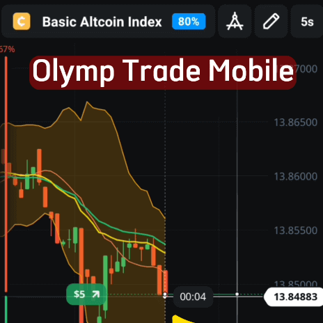 Olymp Trade Ultimatefxtools Mobile Trading