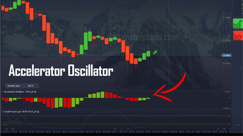 Pocket Option Accelerator Oscillator