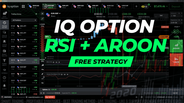 IQ Option Trading - RSI with Aroon