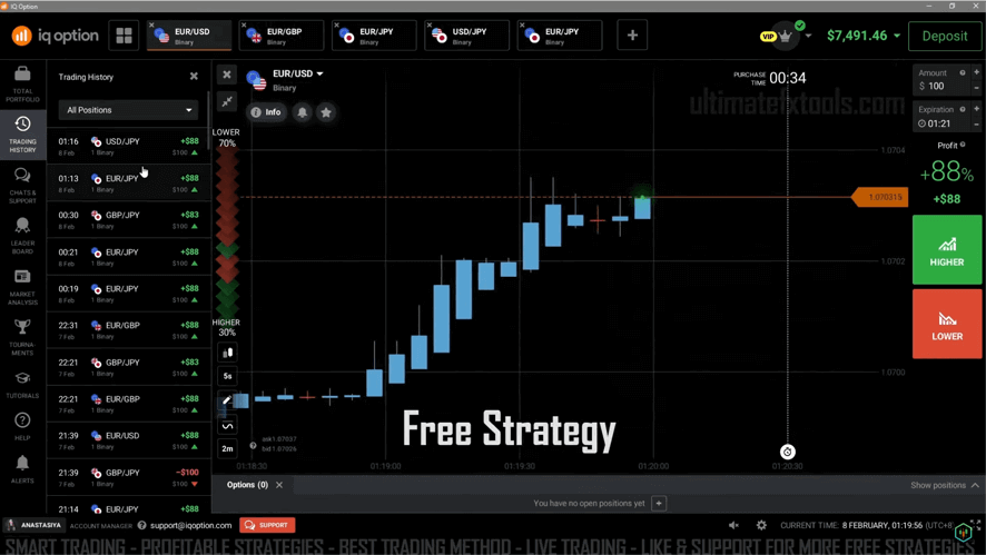IQ Option Free Trading Strategy. Aroon Indicator and the RSI