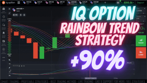 IQ Option Rainbow Trend Strategy