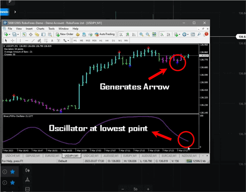 Arrow and Olymp Trade Trading Indicator and Oscillator