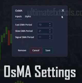 OsMA Trading Setup Strategy Ultimatefxtools