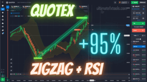 Quotex with the use of Zigzag and RSI Indicator