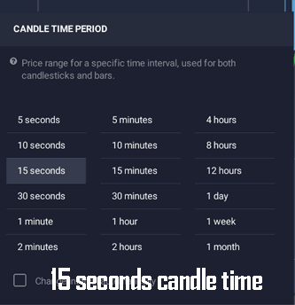15 seconds candle time