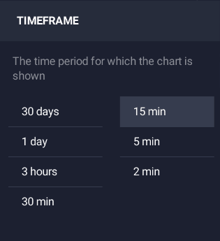 ATR Time Frame 15 minutes