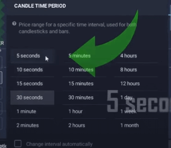 candle time period for IQ Option