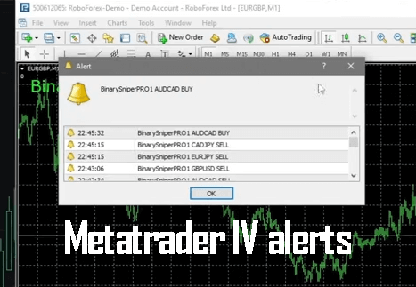 Metatrader IV trading alerts