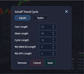 Schaff Trend CYcle