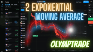 Best Exponential Moving Average - Olymp Trade Trading