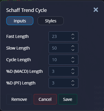 Schaff Trend Trading Cycle