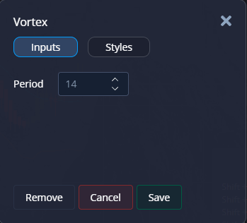 Vortex Trading Indicator Pocket Option