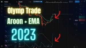 Olymp Trade with Aroon and EMA 2023