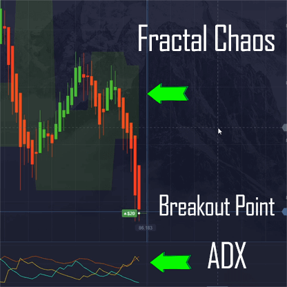 Fractal Chaos and ADX