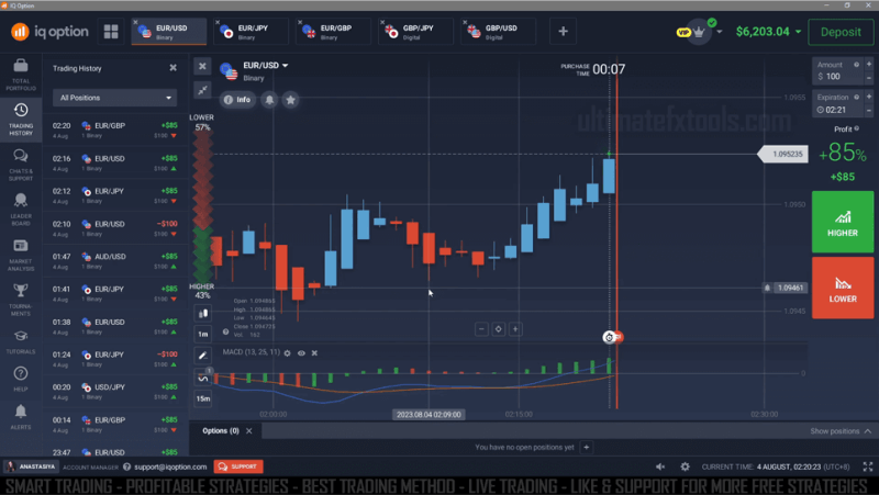 Trading IQ Option with MACD and Smart Trade Indicator