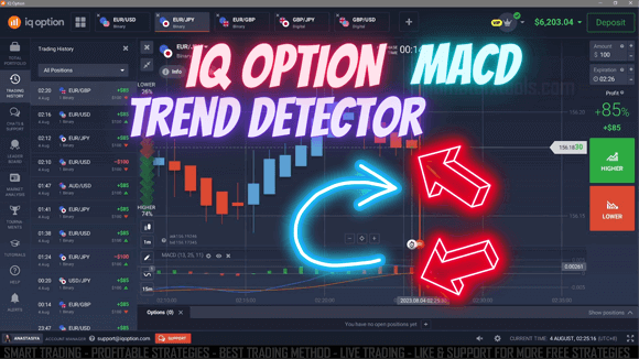 IQ Option MACD Trend Detector