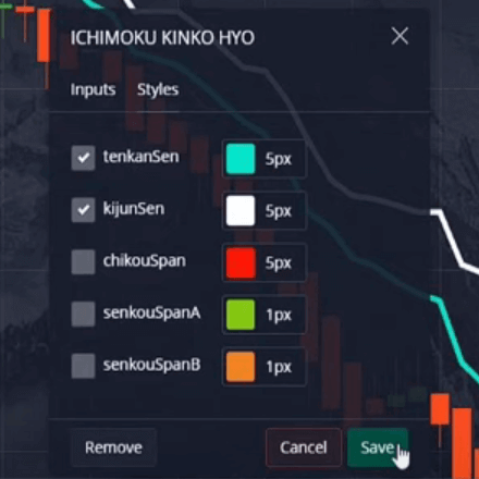 Ichimoku Chart Settings