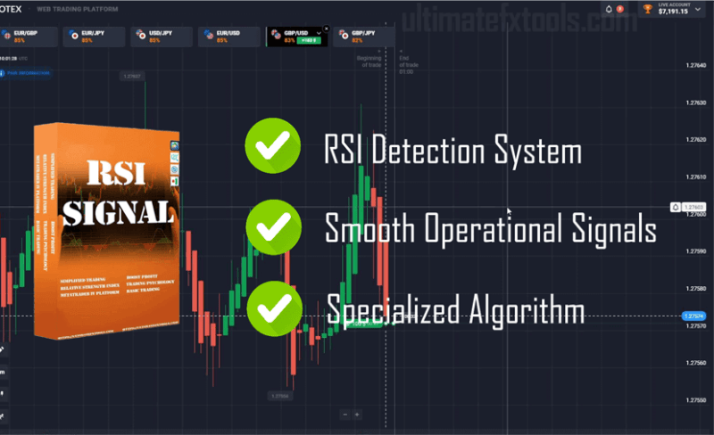 RSI Alert Trading System - Sure shot Quotex Strategy