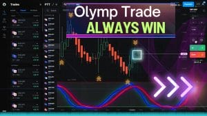 Olymp Trade Always Win