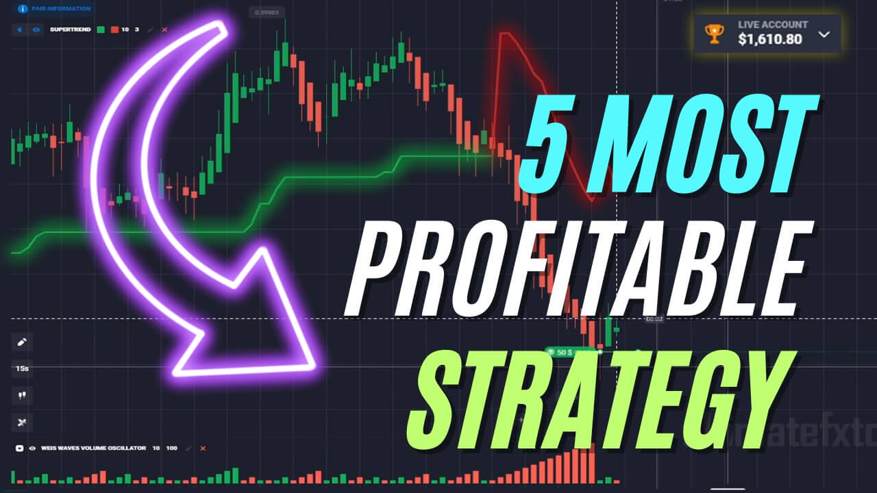 The 5 most profitable Quotex Trading Strategy