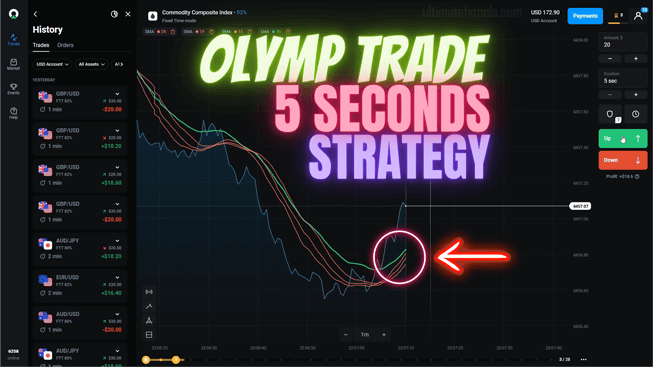 Olymp Trade 5 Seconds Strategy - Ultimatefxtools