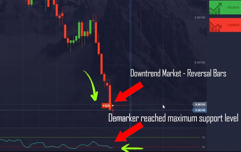 Pocket Option Live Trading Demarker and Downtrend State