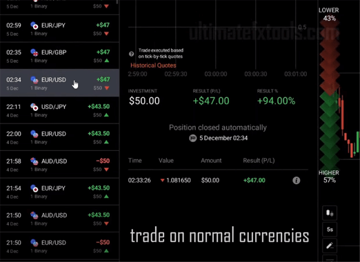 IQ Option Normal Currencies Live Trading