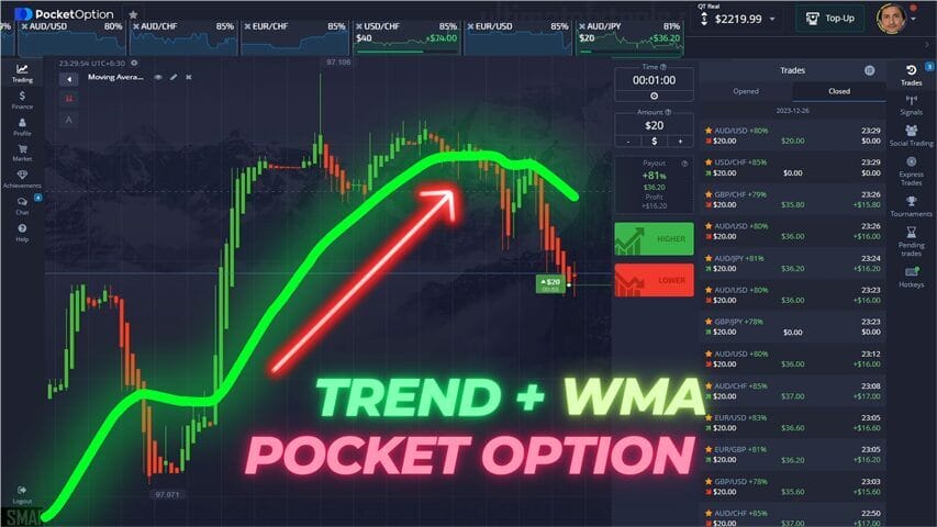 Pocket Option 2024 Trend WMA - Ultimatefxtools