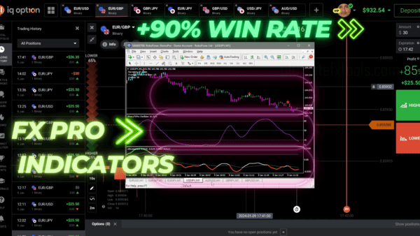 Binary FX Pro Indicators 90 win rate with Ultimate Trend