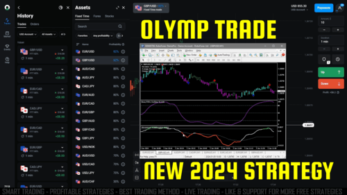 Olymp Trade New 2024 Strategy using Binary FX Pro and Ultimate Trend