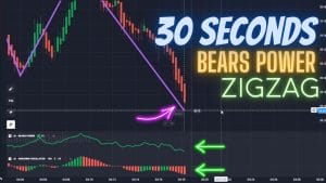 Quotex 30 Seconds Strategy - Bears Power + Zigzag