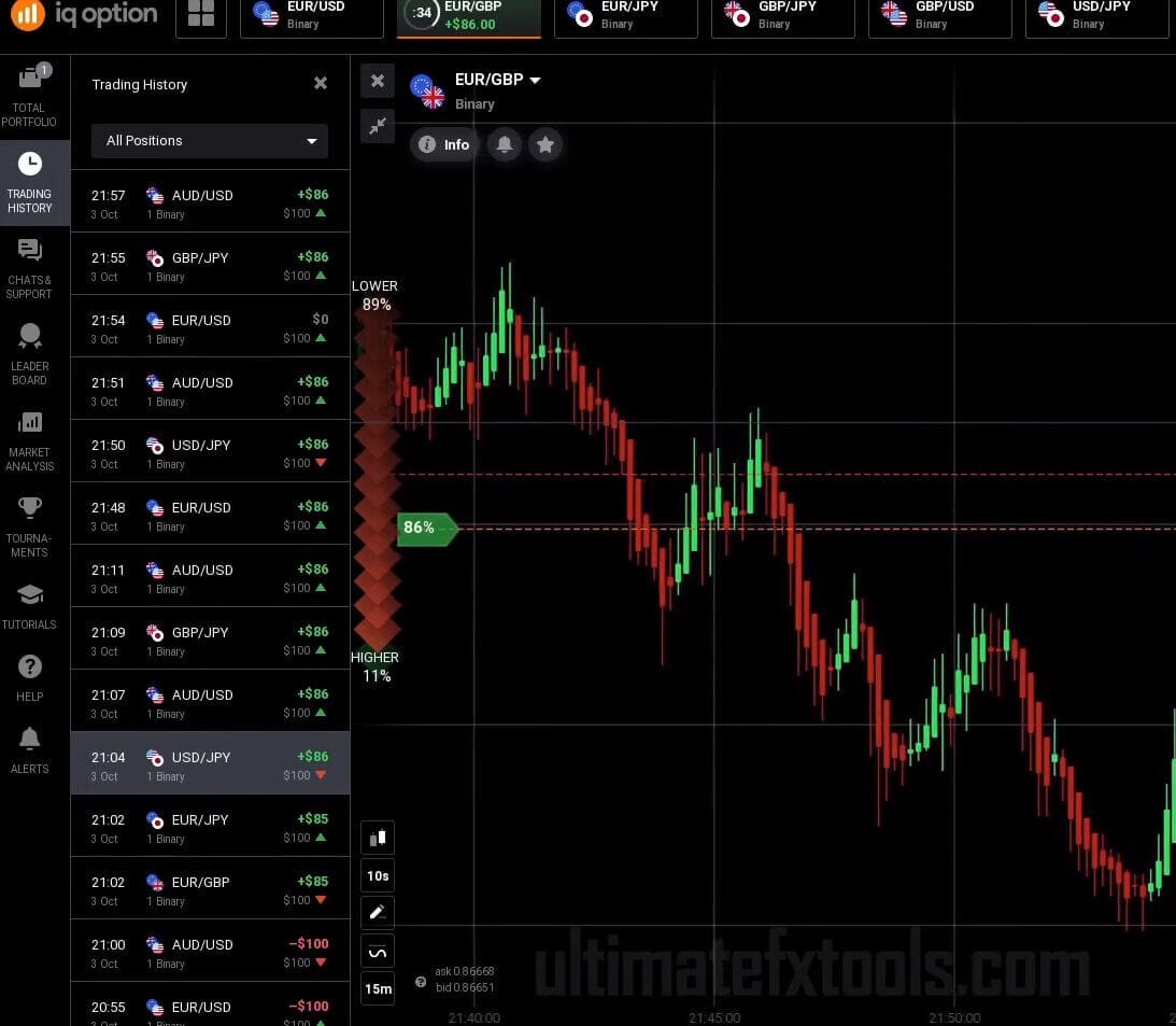 Binary Options Strategy