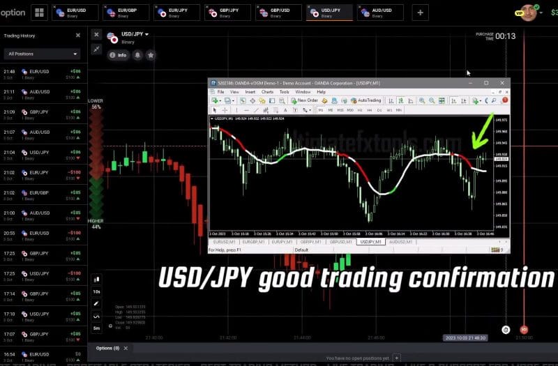 USD JPY good trading confirmation - IQ Option Trend